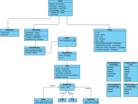 Uml Class Diagram Visual Paradigm User Contributed Diag - NBKomputer